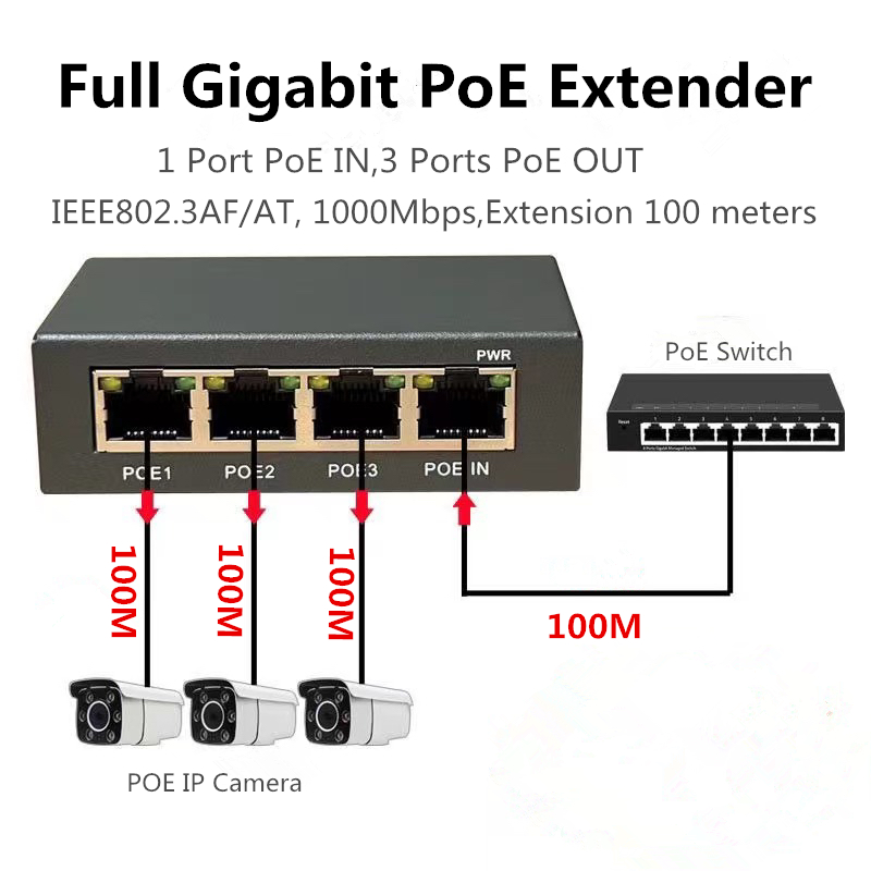 4 Ports Full Gigabit PoE Exten - Power Over Ethernet 评论和价格