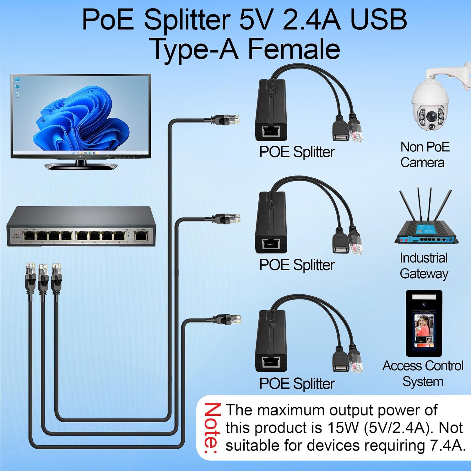 PoE Splitter 5V 2.4A USB Type  - Power Over Ethernet 评论和价格