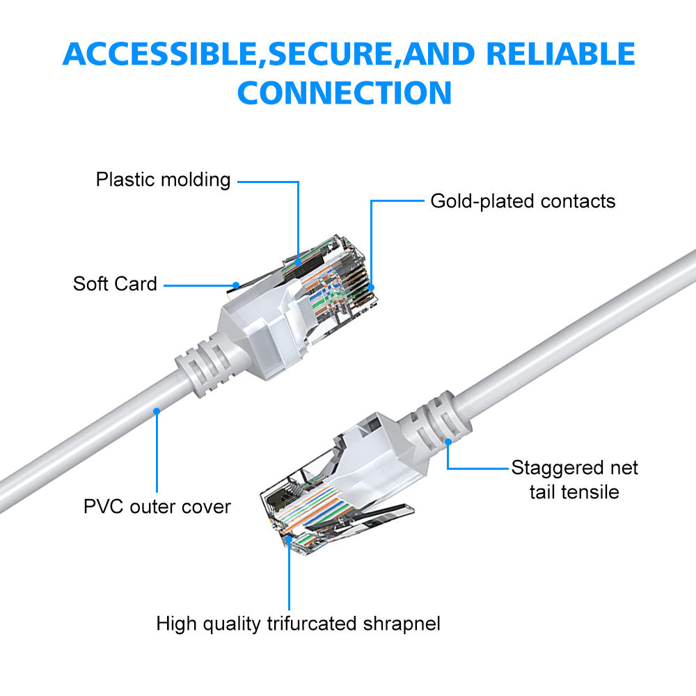 Cat5e Ethernet Cable 20m 30m 5 - Power Over Ethernet 评论和价格